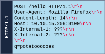 HTTP-2 Request Tunneling - Leaking Internal Headers