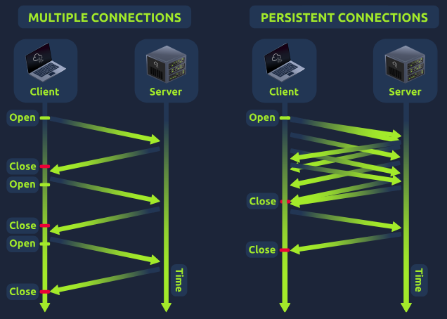 HTTP features