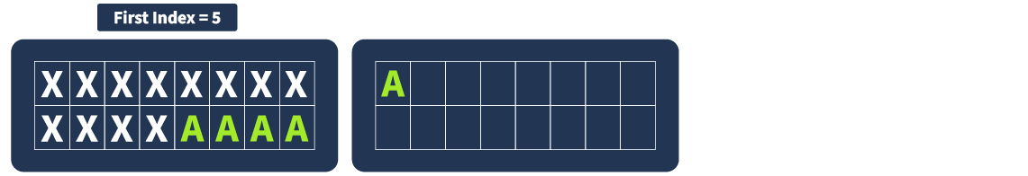 Chosen-Plaintext Attacks
