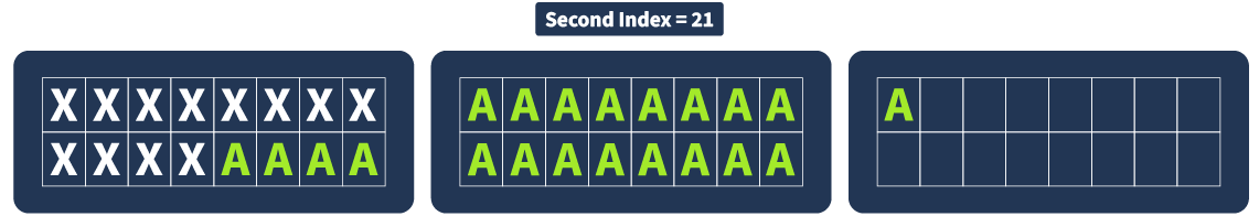 Chosen-Plaintext Attacks