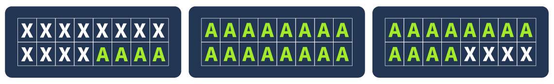 Chosen-Plaintext Attacks