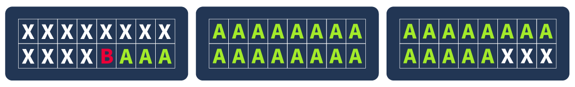 Chosen-Plaintext Attacks