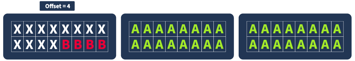 Chosen-Plaintext Attacks