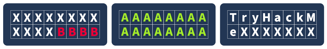 Chosen-Plaintext Attacks