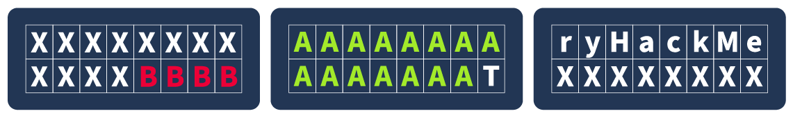 Chosen-Plaintext Attacks