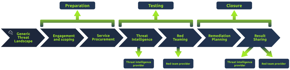 The TIBER-EU Framework