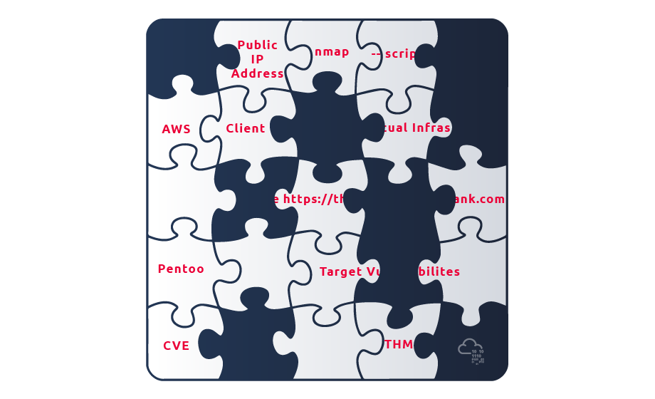 Vulnerability Analysis