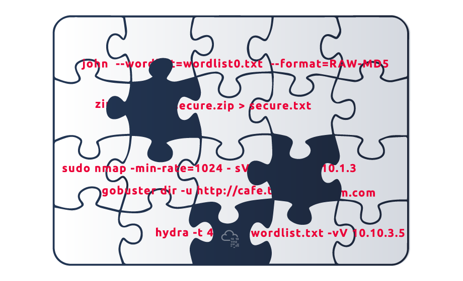 Risk Assessment