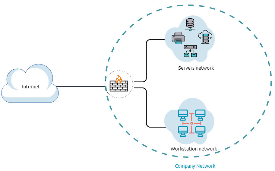 Network Infrastructure