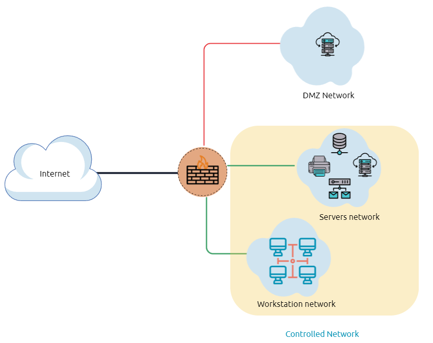 Network Infrastructure