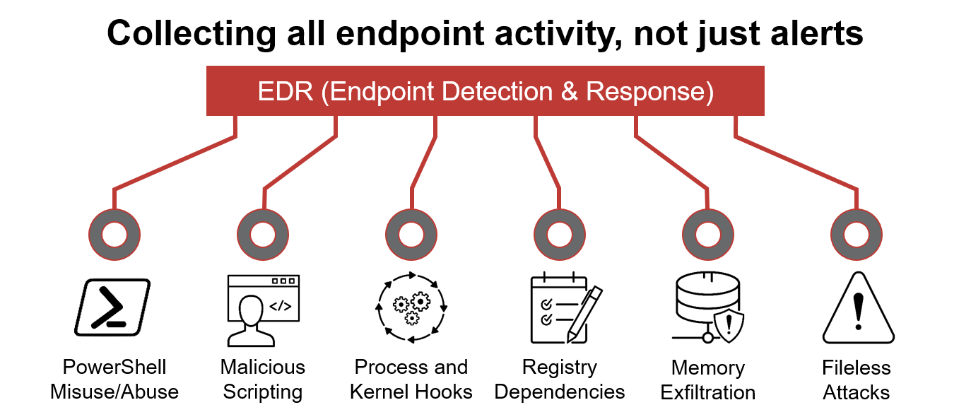 Host Security Solution 2