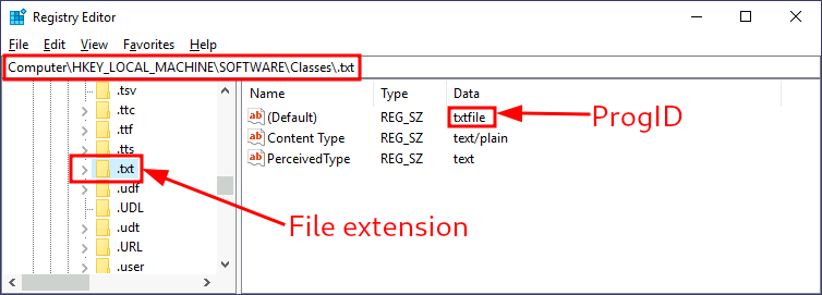 Backdooring Files