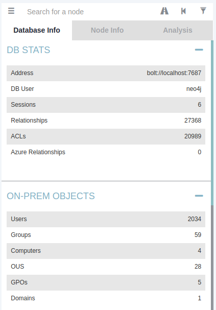Enumeration through Bloodhound
