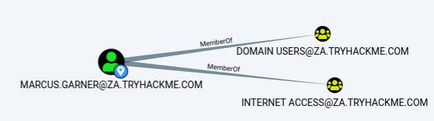 Enumeration through Bloodhound