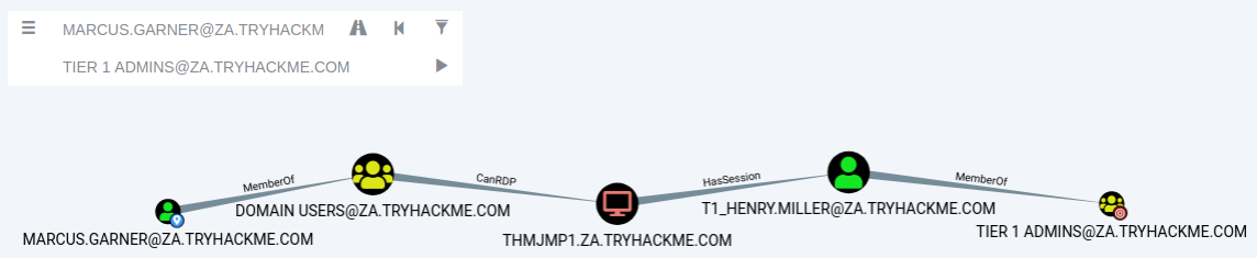 Enumeration through Bloodhound