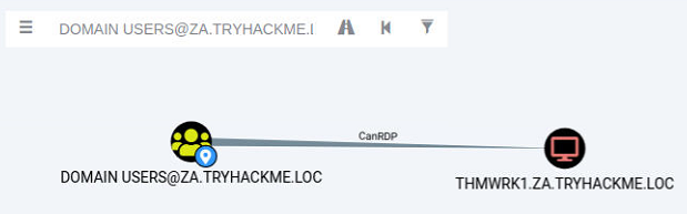 Exploiting Permission Delegation
