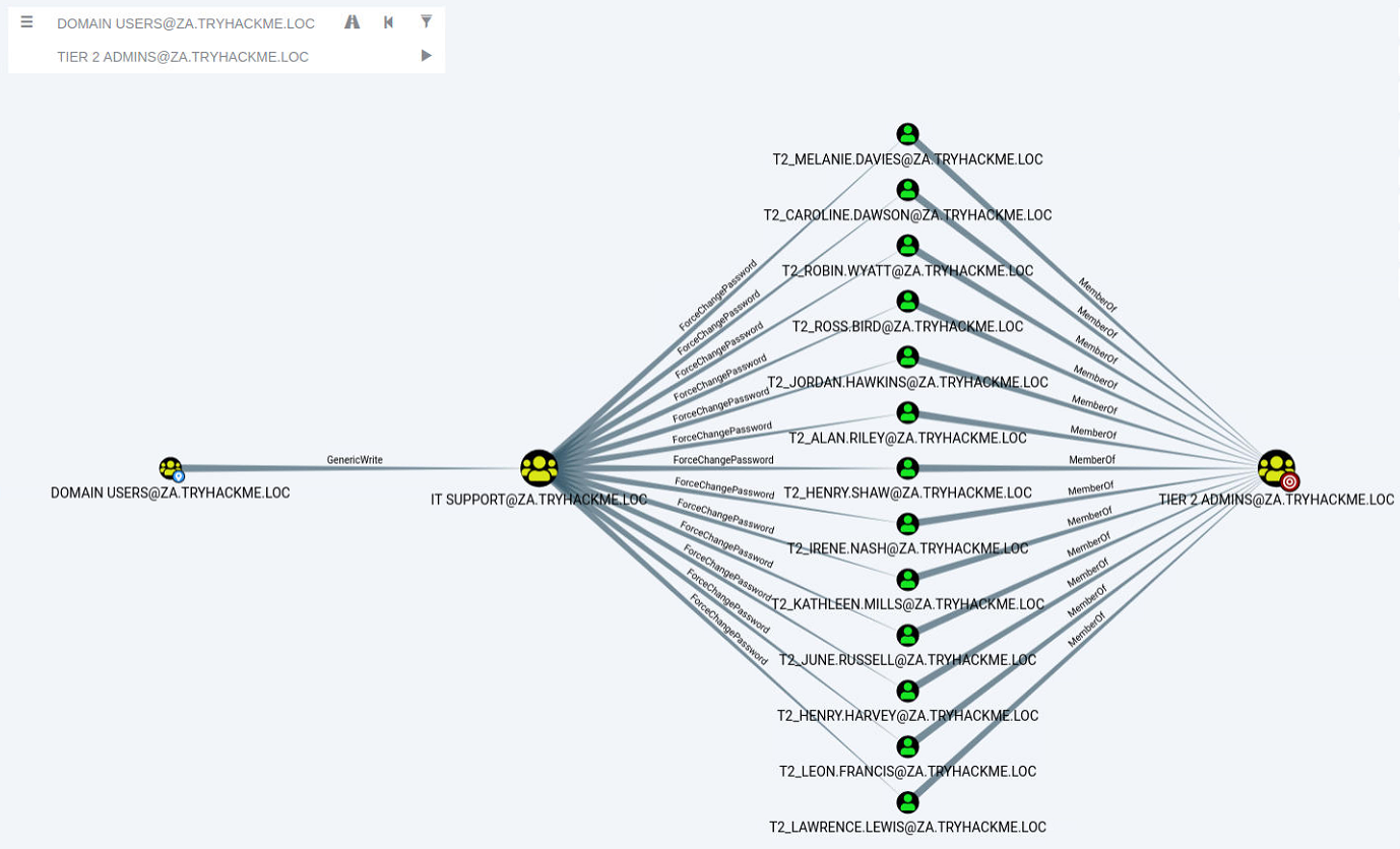 Exploiting Permission Delegation