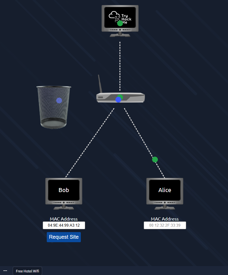 Identifying Devices on a Network