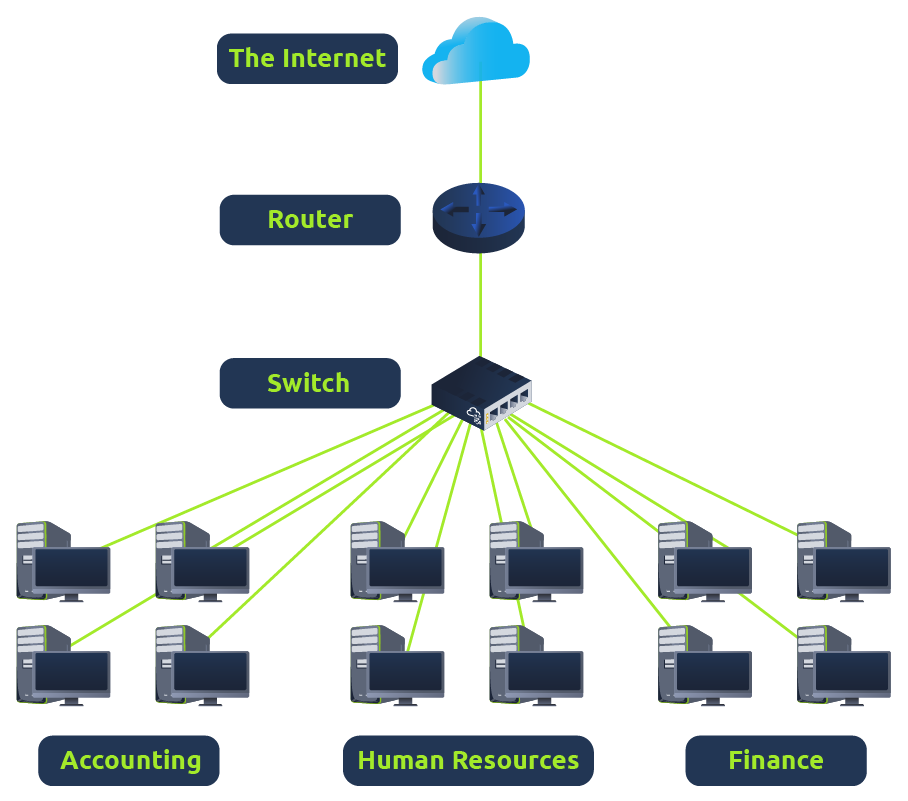 Intro to Subnetting
