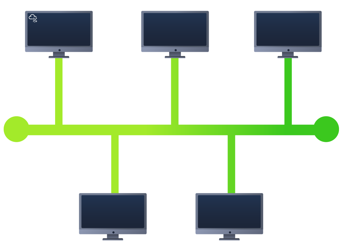 Introducing LAN Topologies