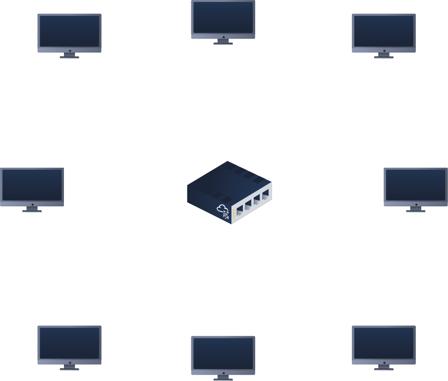 Introducing LAN Topologies