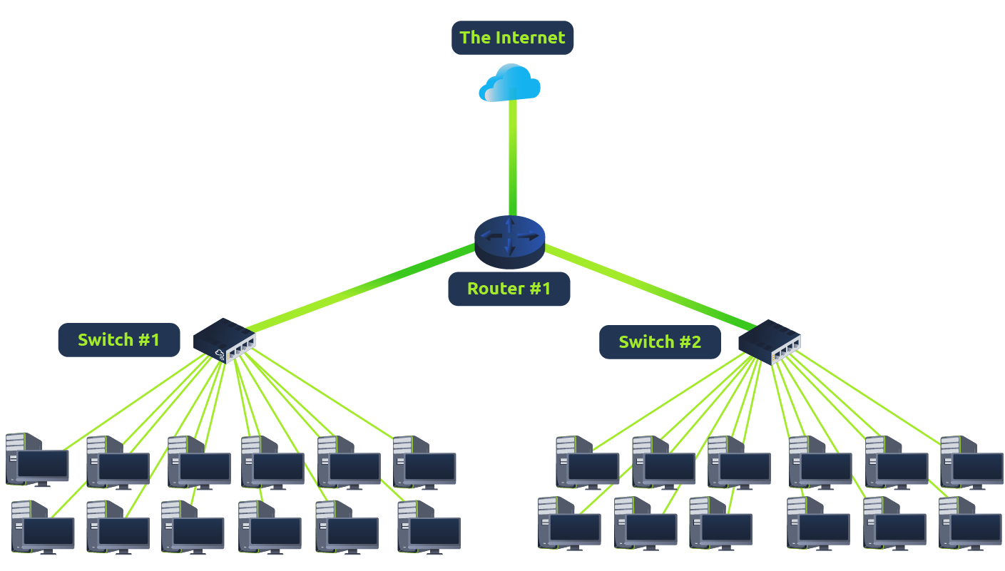 Ports 101 (Practical)