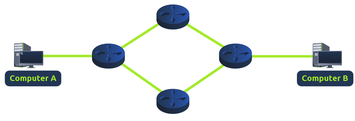 Ports 101 (Practical)