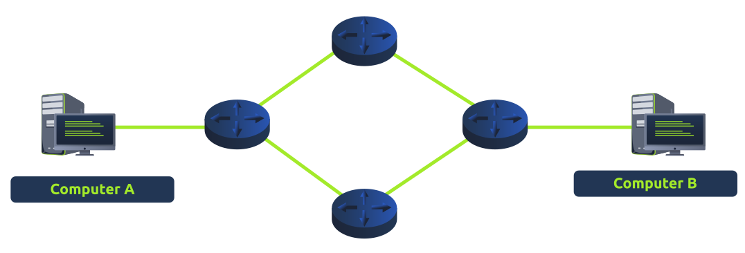 LAN Networking Devices