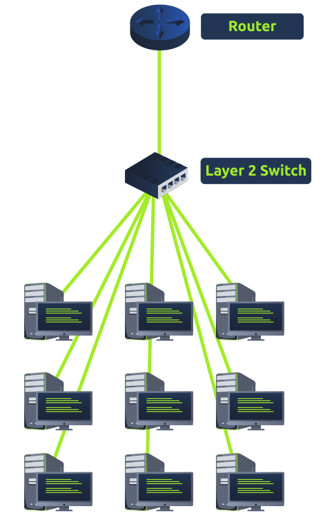 LAN Networking Devices