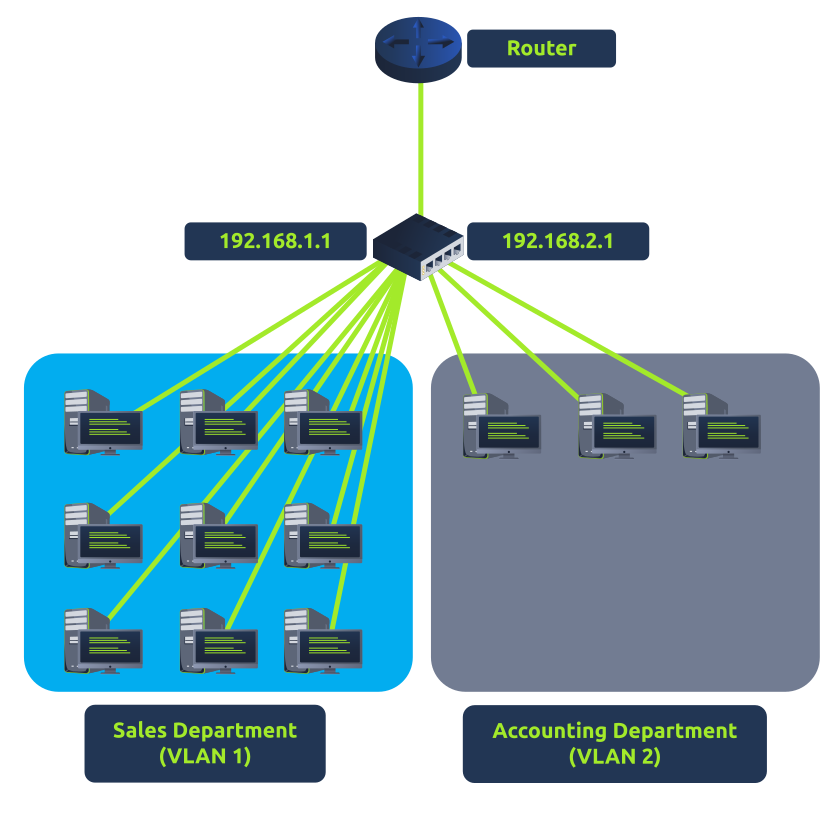 LAN Networking Devices