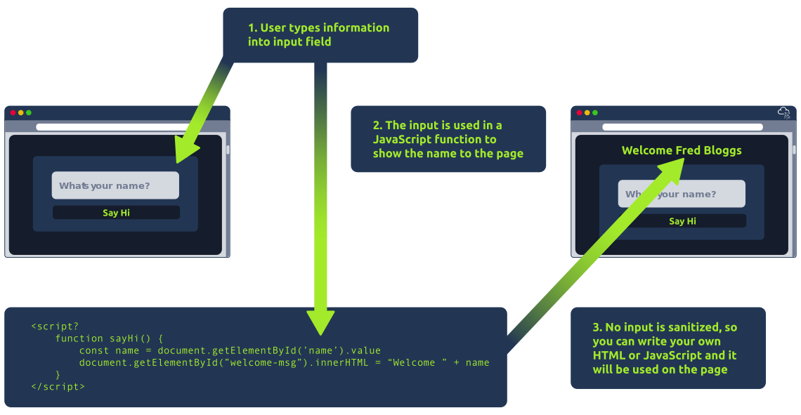 HTML Injection