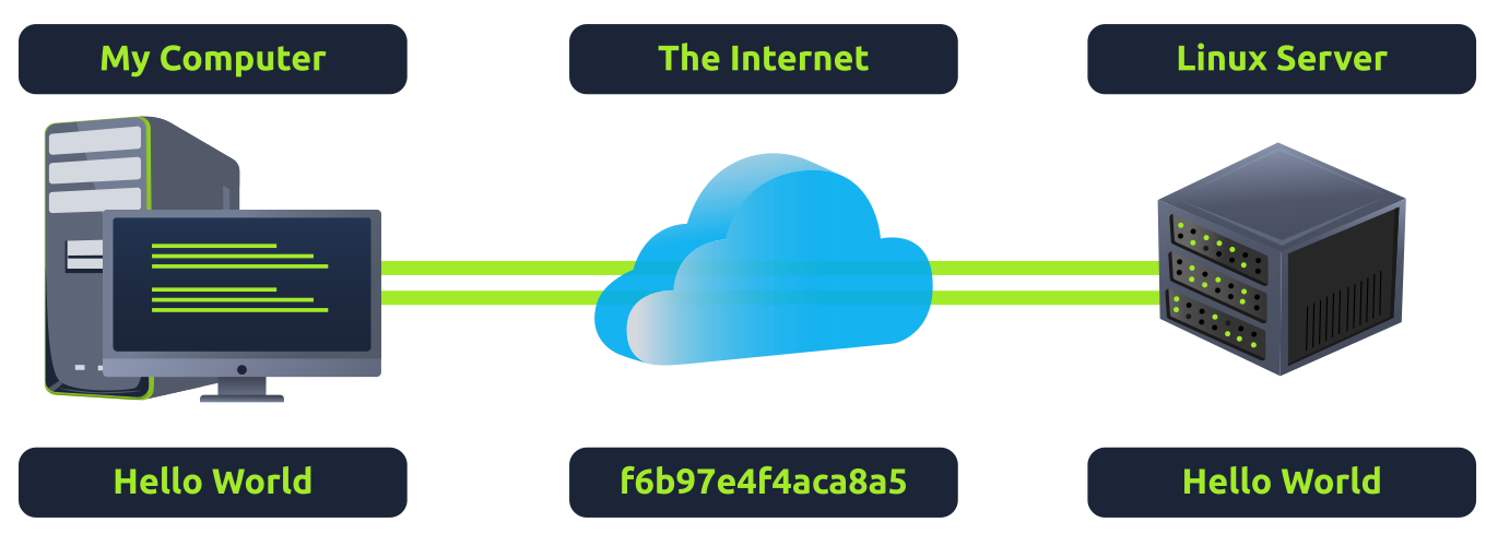 Accessing Your Linux Machine Using SSH